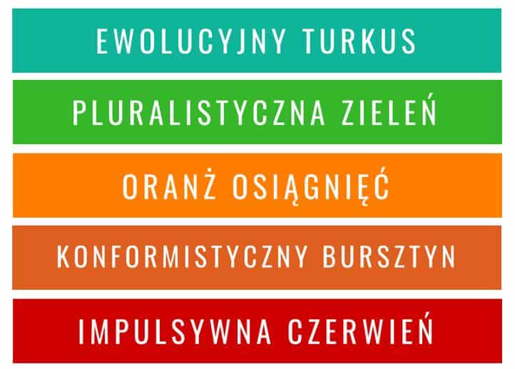 kolory organizacji